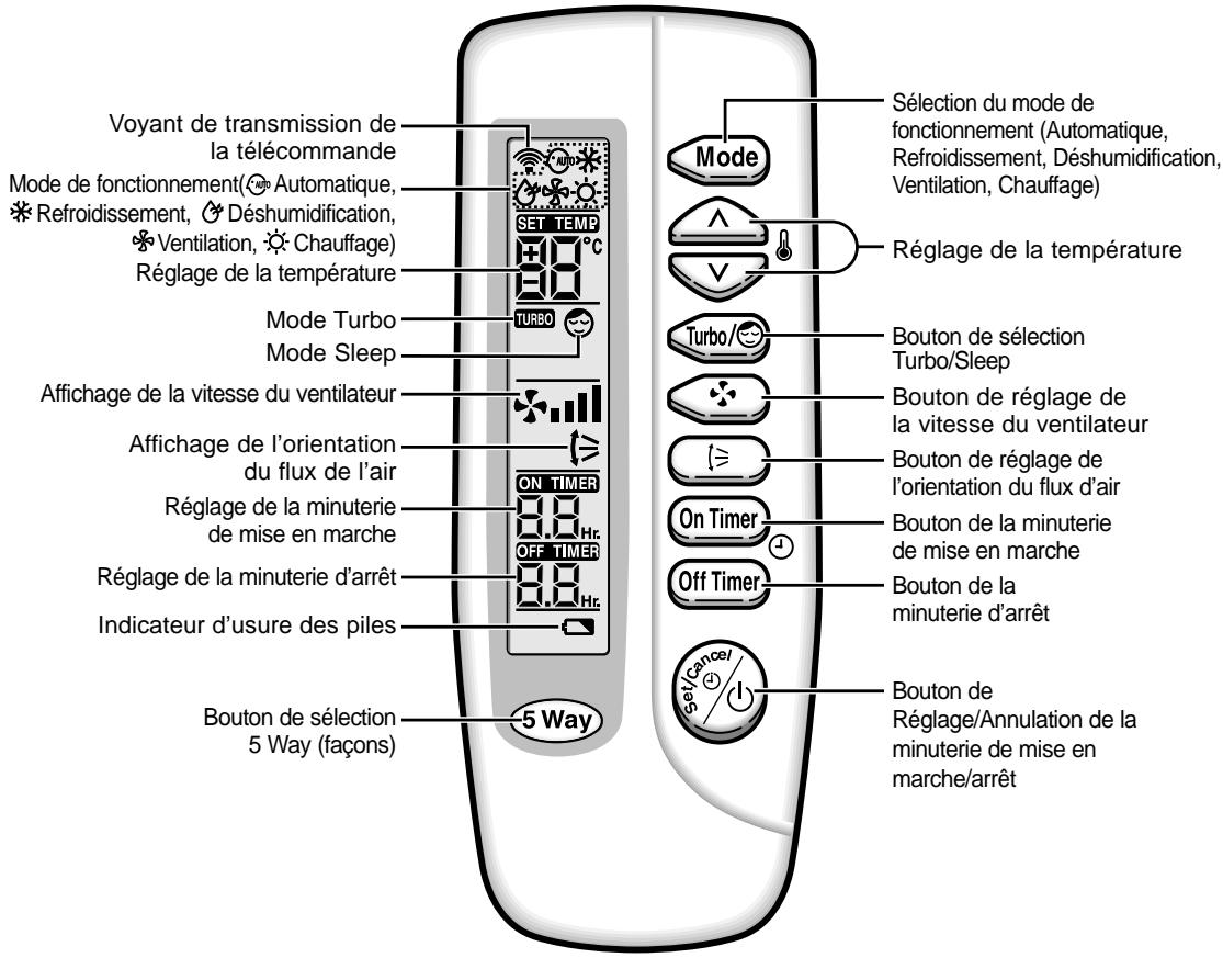 SAMSUNG SH-07ZA3 - Unité extérieure - 1