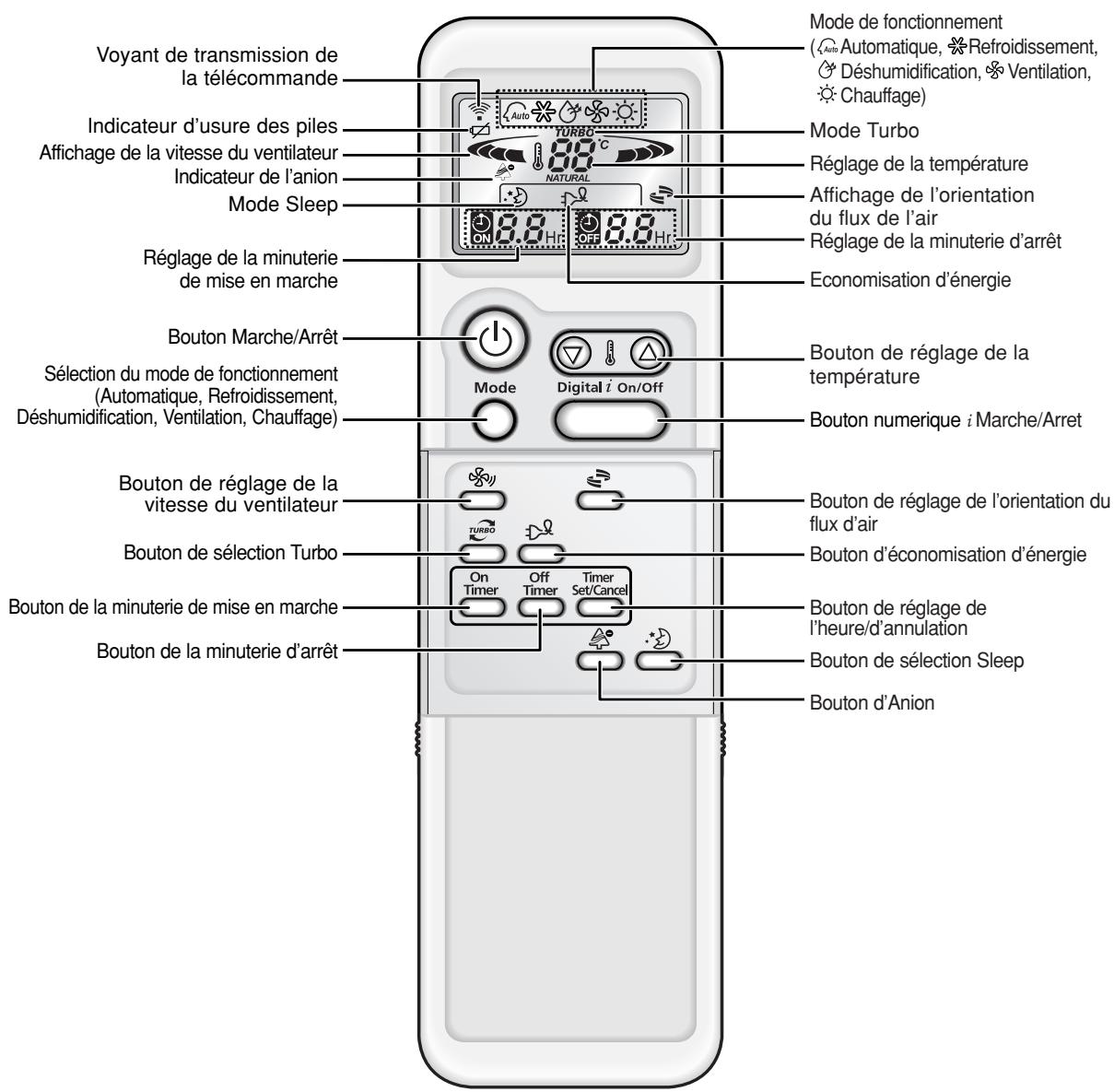 SAMSUNG SH-09AI8R - Programmer le climatiseur - 3
