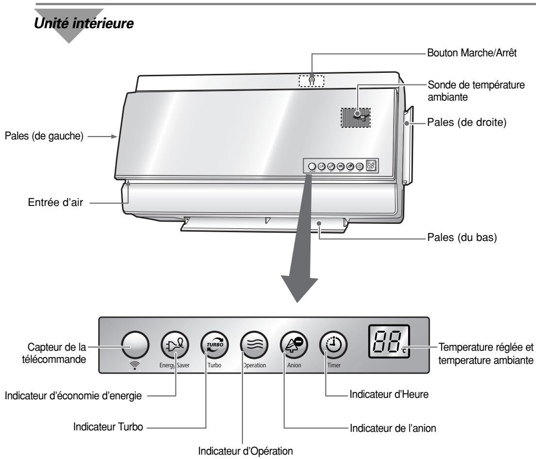 SAMSUNG SH-09AI8RX/SER - CONSIGNES D'UTILISATION - 1