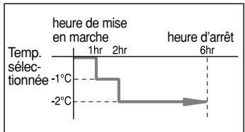 SAMSUNG SH-09AI8RX/SER - Arrête le climatiseur après six heures de fonctionnement - 3