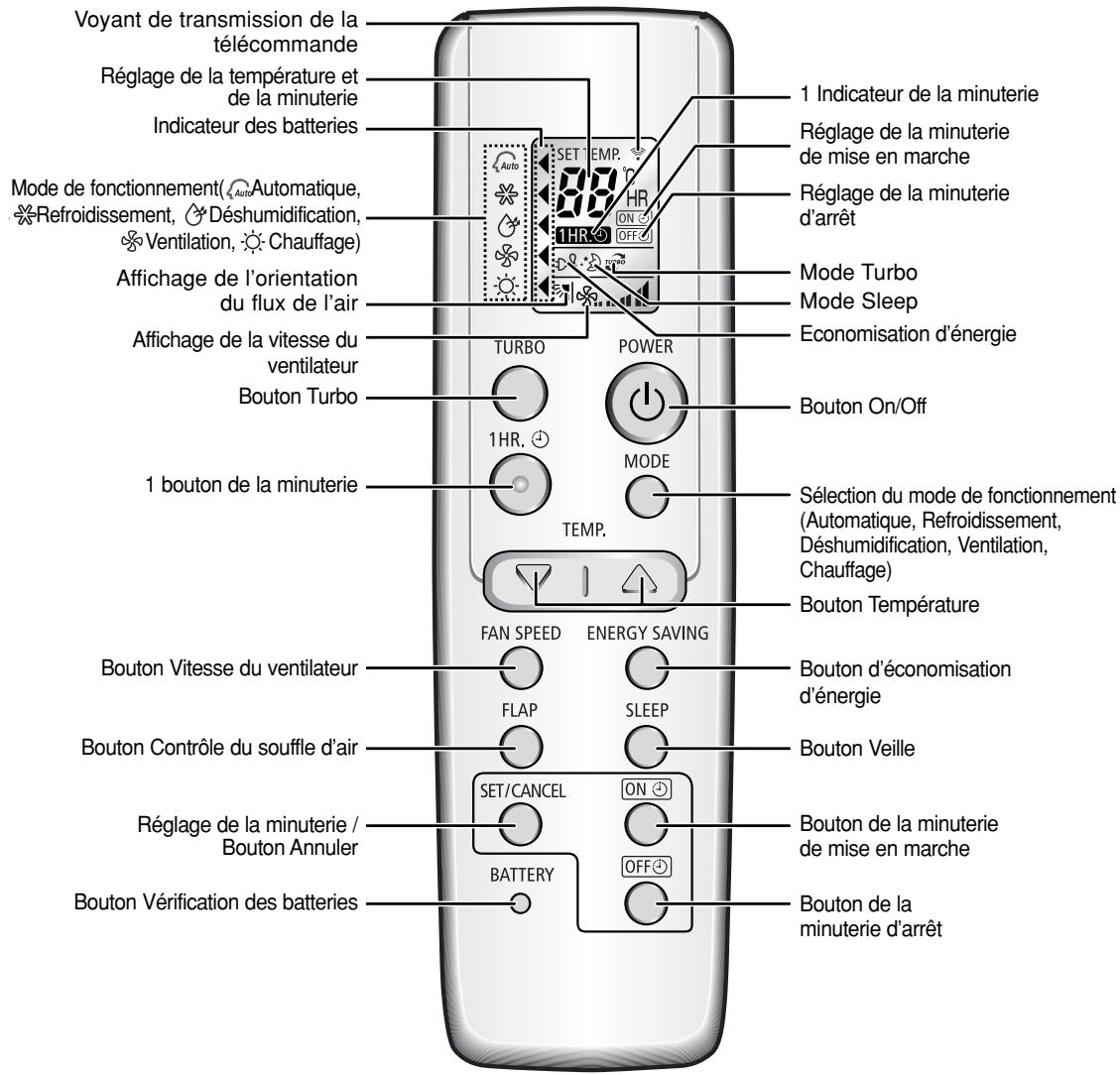 SAMSUNG SH-09AW8 - Télécommande - Boutons et affichage - 1