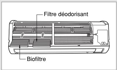 SAMSUNG SH-09AW8 - Nettoyage de filtre déodorisants et biofiltre (Optionnel) - 1