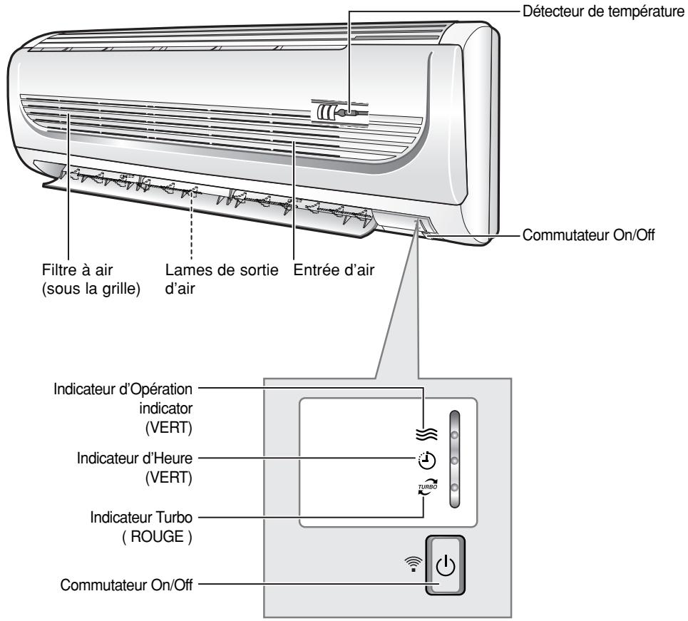 SAMSUNG SH-09ZWH/SEK - Programmer le climatiseur - 1
