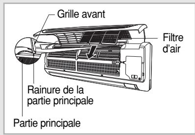 SAMSUNG SH-09ZWH/SEK - Utiliser le climatiseur sans télécommande - 5