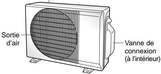 Sortie d'air Vanne de connexion (à l'intérieur)