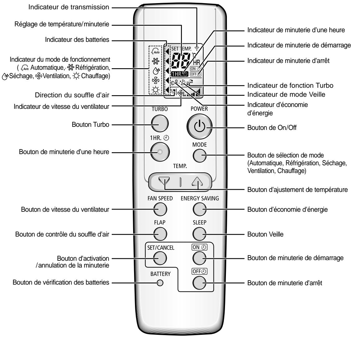 SAMSUNG SH-18ZWJ/XFO - Unite interieure - 4