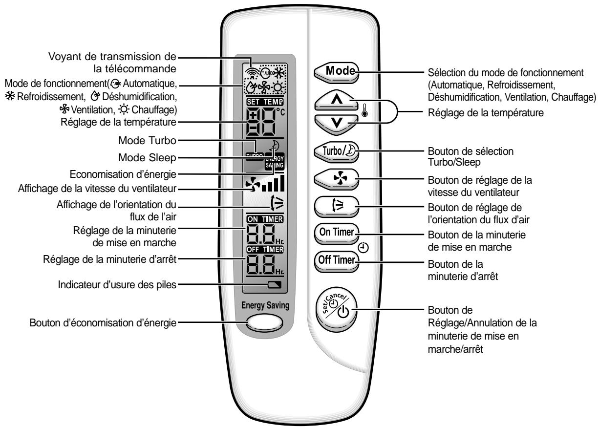 SAMSUNG SH-24AS6 - Télécommande-Boutons et affichage - 1