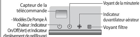 SAMSUNG MH026FSEA - Pendant le fonctionnement - 13