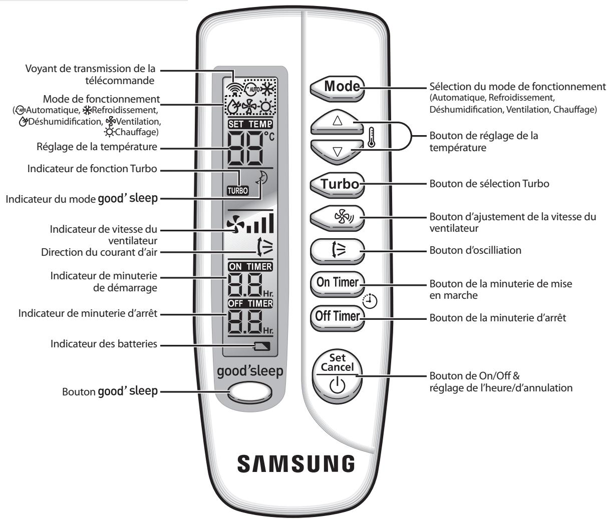 SAMSUNG AQ12NSDN - Unité extérieure - 2