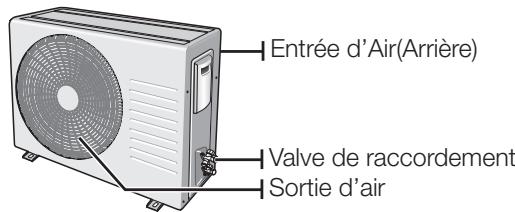 SAMSUNG AQ12UGAX - VÉRIFICATION DE L'UNITÉ EXTÉRIEURE - 3