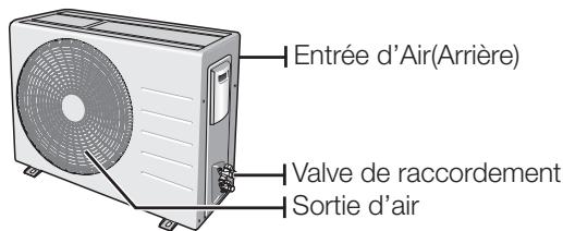 SAMSUNG AQ12UGAX - VÉRIFICATION DE L'UNITÉ EXTÉRIEURE - 2