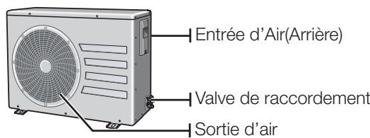 SAMSUNG AQ12UGAX - VÉRIFICATION DE L'UNITÉ EXTÉRIEURE - 4