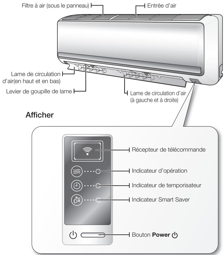 SAMSUNG AQ12UGAX - VÉRIFICATION DE L'UNITÉ INTÉRIEURE ET L'AFFICHAGE NUMÉRIQUE - 1