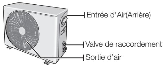 SAMSUNG AQ12UGAX - VÉRIFICATION DE L'UNITÉ EXTÉRIEURE - 1