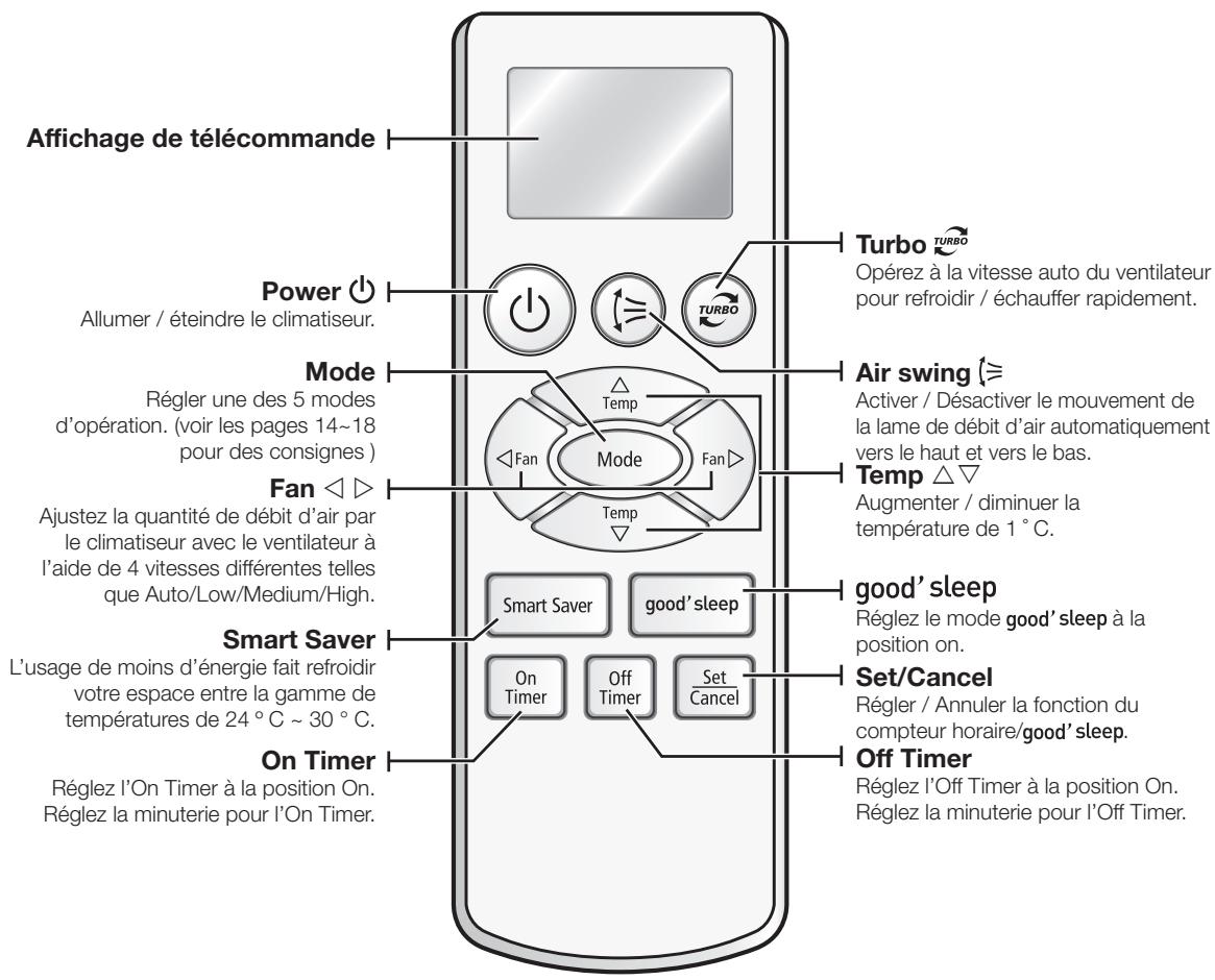 SAMSUNG AQ12UGAX - VÉRIFICATION DE LA TÉLECOMMANDE - 1
