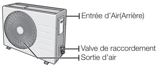 SAMSUNG AQ12UGBX - Vérification de l'unité extérieure - 1