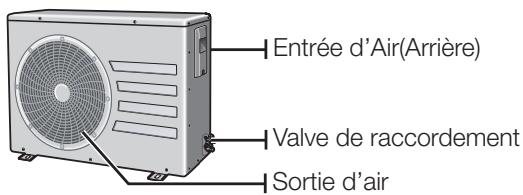 SAMSUNG AQ12UGBX - Vérification de l'unité extérieure - 2