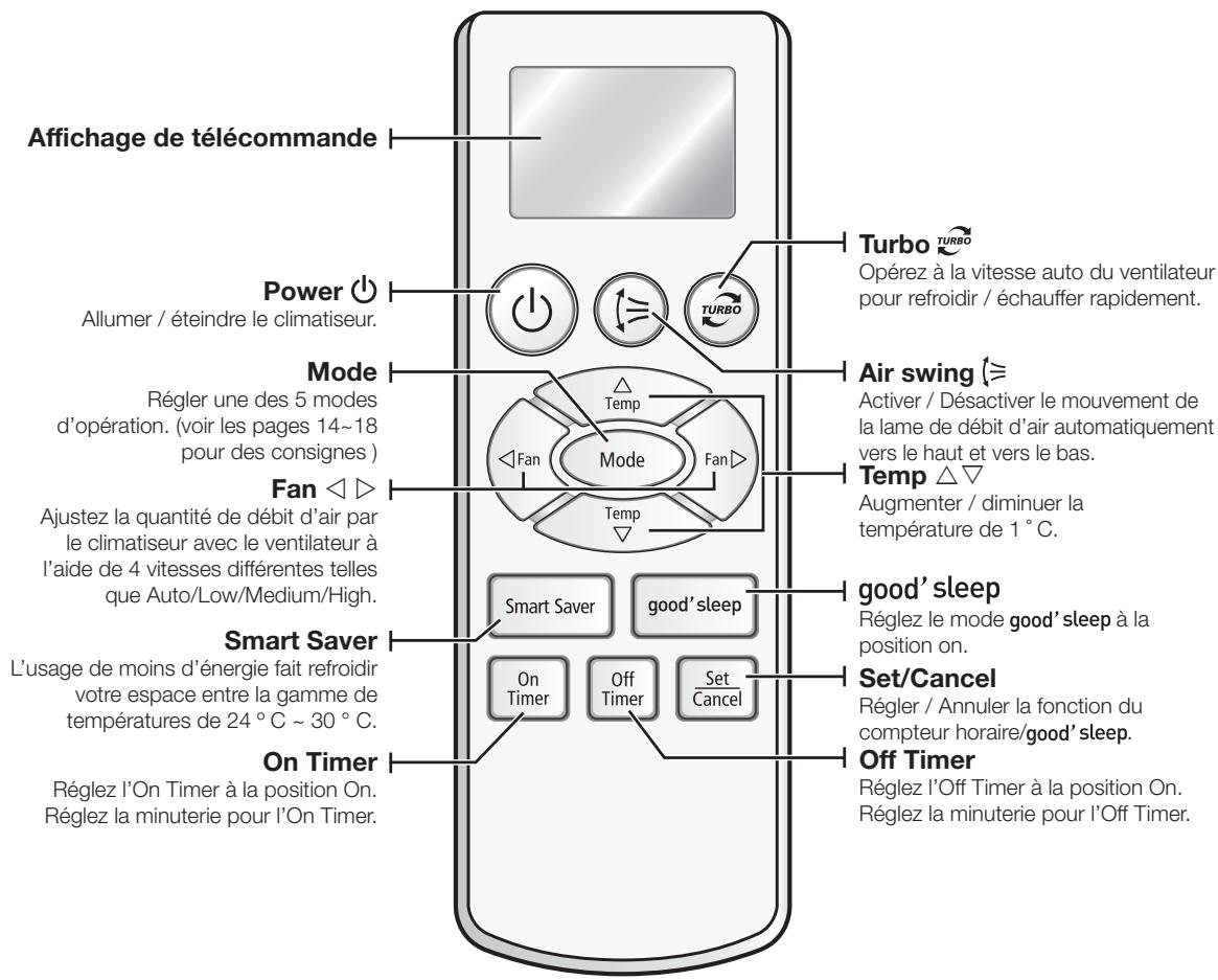 SAMSUNG AQ12UGBX - Vérification de la télécommande - 1