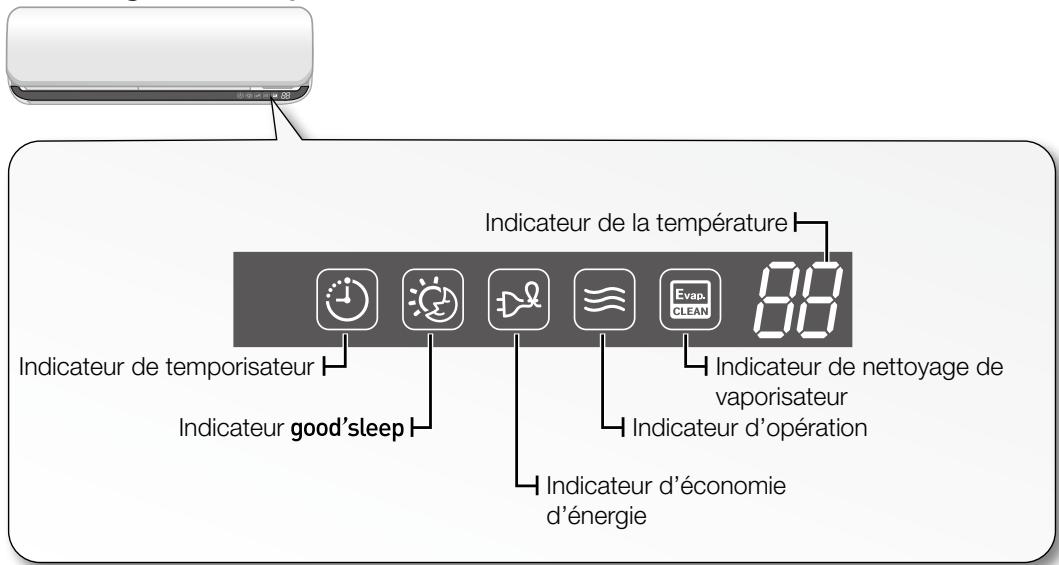 SAMSUNG AQV09ABBX - Affichage numérique d'unité intérieure - 1