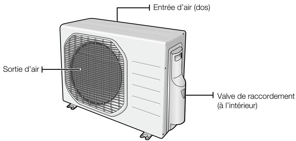 SAMSUNG AQV09ABBX - Vérification de l'unité extérieure - 1