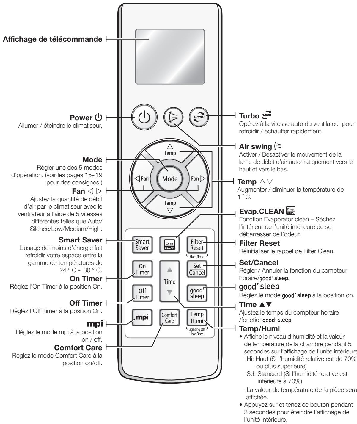 SAMSUNG AQV24EWCX - VÉRIFICATION DE L'UNITÉ EXTÉRIEURE - 3