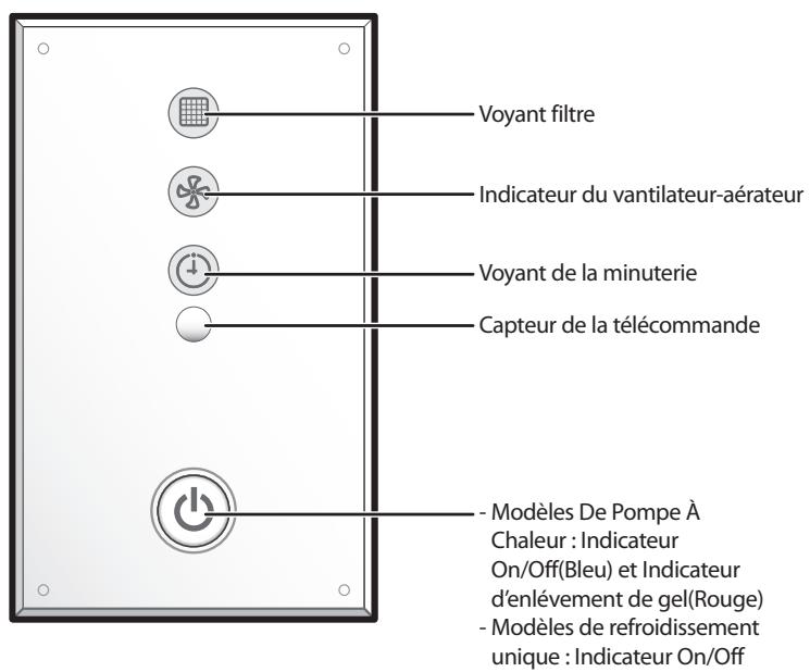 SAMSUNG AV-MDSH036EA - Unité de réception et d'affichage - 1