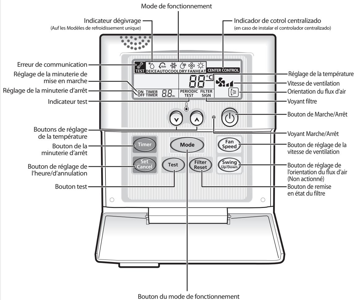 SAMSUNG AV-MDSH036EA - Télécommande câblée - Boutons et affichage - 1