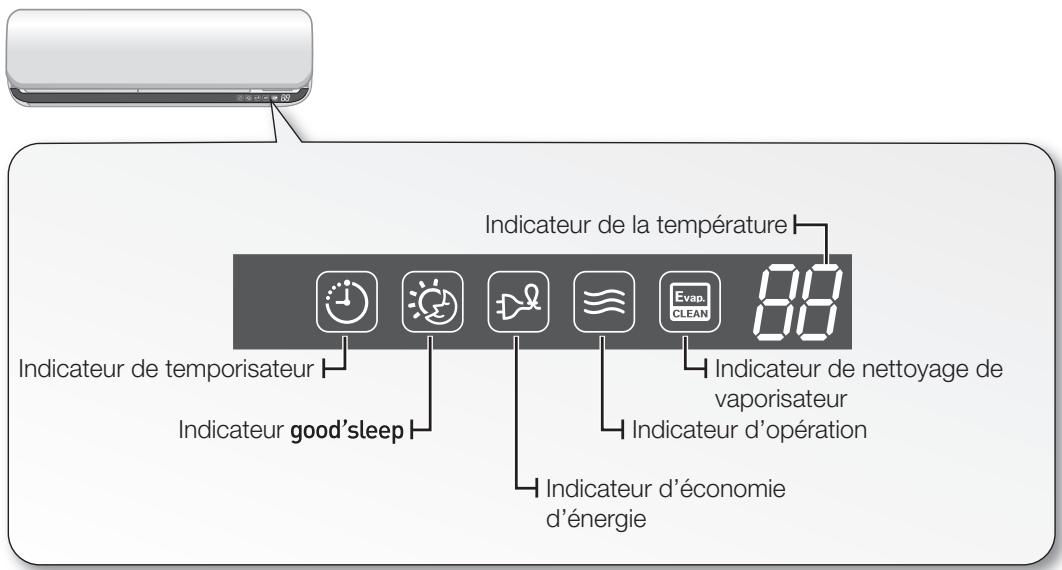SAMSUNG AV-XWBH028EE - Affichage numérique d'unité interieurer - 1