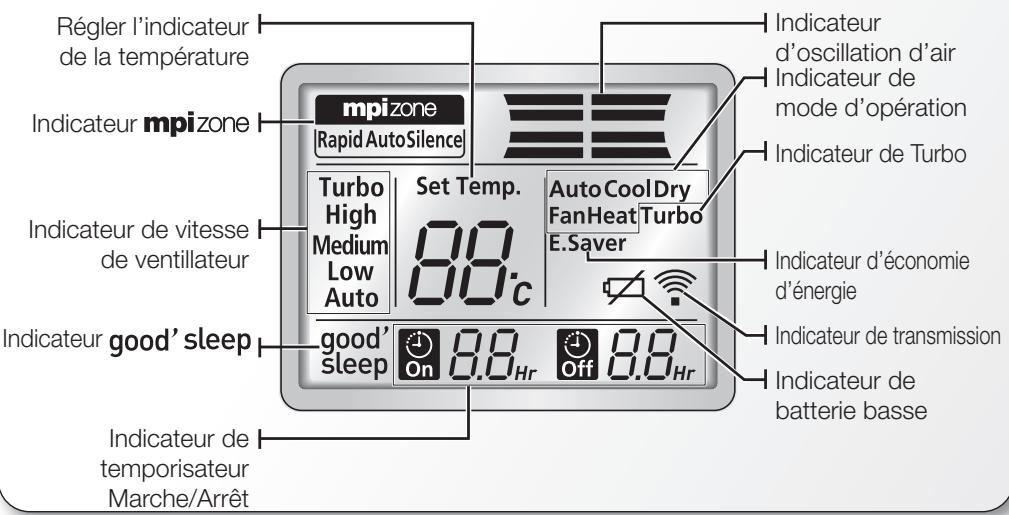 SAMSUNG AV-XWBH028EE - Affichage de télécommande - 2