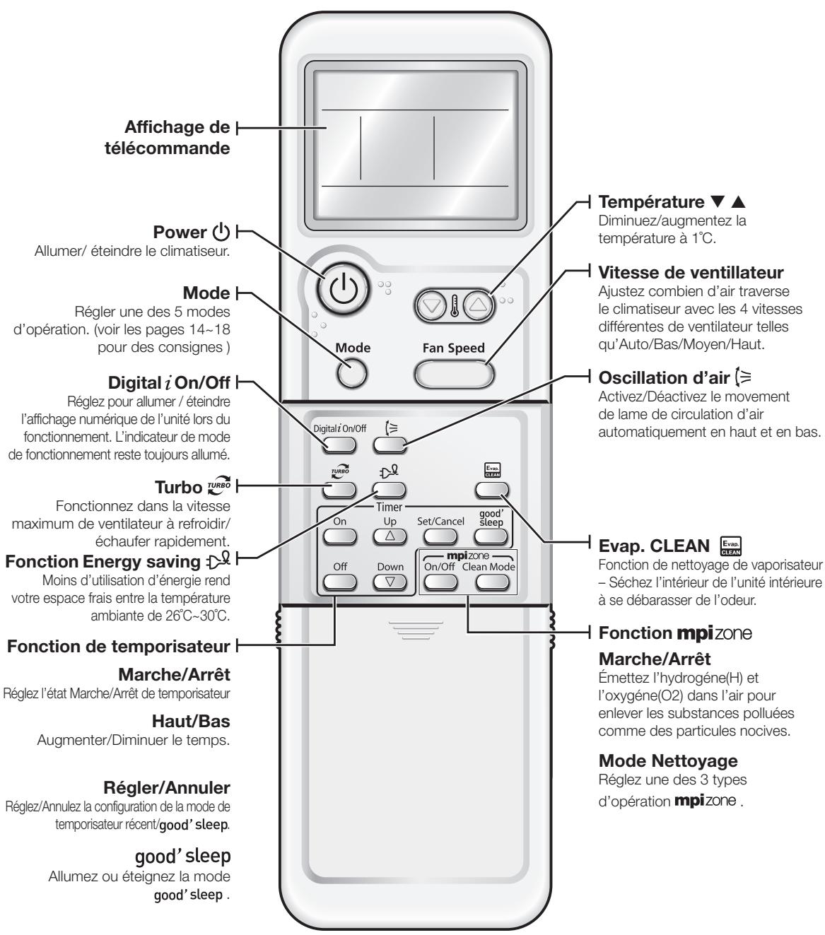 SAMSUNG AV-XWBH028EE - VÉRIFICATION DE LA TÉLECOMMANDE - 1