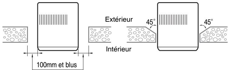 SAMSUNG AW07P1HEA - Conditions d'installation - 2