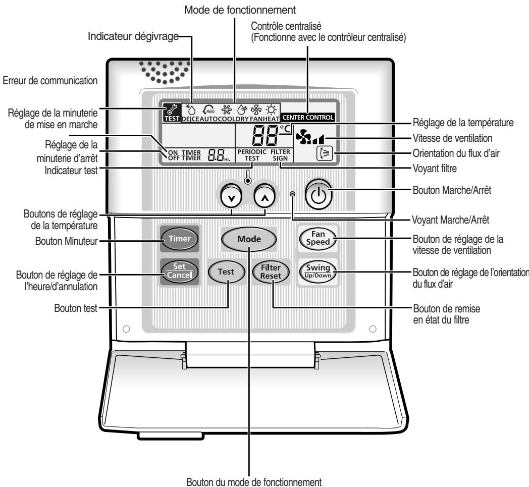 SAMSUNG CASSETTE 4 VOIES FJM - Télécommande Câblée - Boutons et Affichage - 1