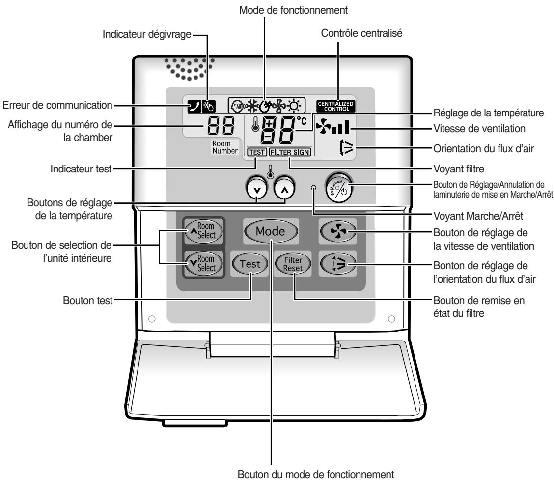 SAMSUNG CASSETTE 4 VOIES FJM - Fonction Contrôleur - 1