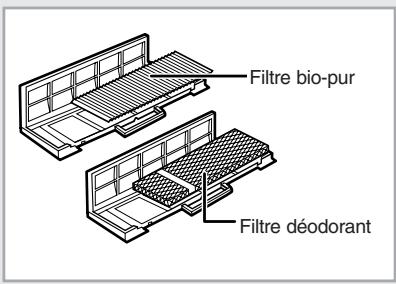 SAMSUNG CASSETTE 4 VOIES FJM - Comment Installer le Bio-Pure Filter (Optionnel) - 1