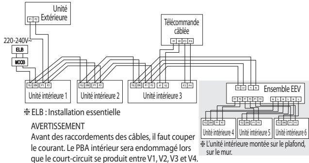 SAMSUNG NH036VHXEA - Raccordement du câble d'alimentation et celui de communication - 1