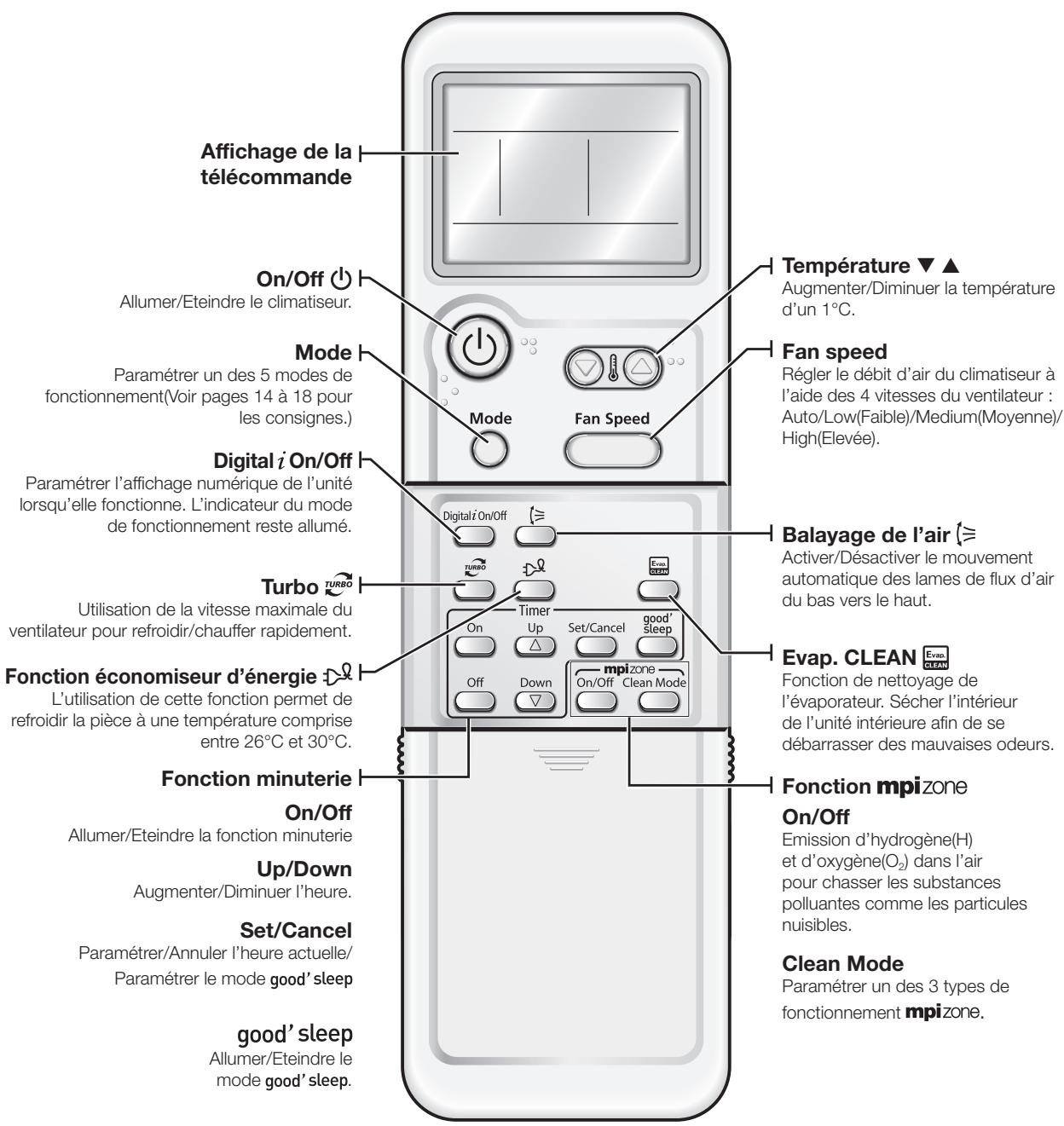 SAMSUNG NH036VHXEA - Verification de la telecommande - 1