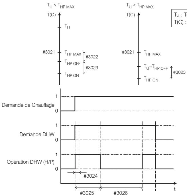 SAMSUNG NH300WHXES - MODE DE PARAMETRAGE DU CHAMP - 1