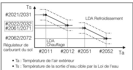 SAMSUNG NH300WHXES - LOI DE L'EAU - 5