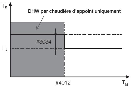SAMSUNG NH300WHXES - FIELD SETTING MODE - 1