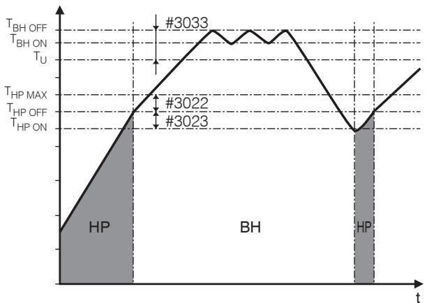 SAMSUNG NH300WHXES - MODE DE PARAMETRAGE DU CHAMP - 2