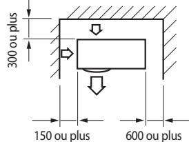 SAMSUNG AQV-18-YWAN - Lors de l'installation 1 de l'unité extérieure - 3