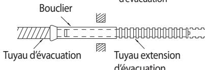 SAMSUNG AQV-18-YWAN - Installation du tuyau d'évacuation - 3