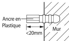 SAMSUNG AQV-18-YWAN - Fixation de l'unité interne - 2