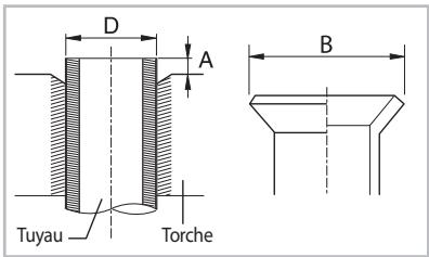 SAMSUNG AQV-18-YWAN - Coupure ou prolongation des tuyaux - 8