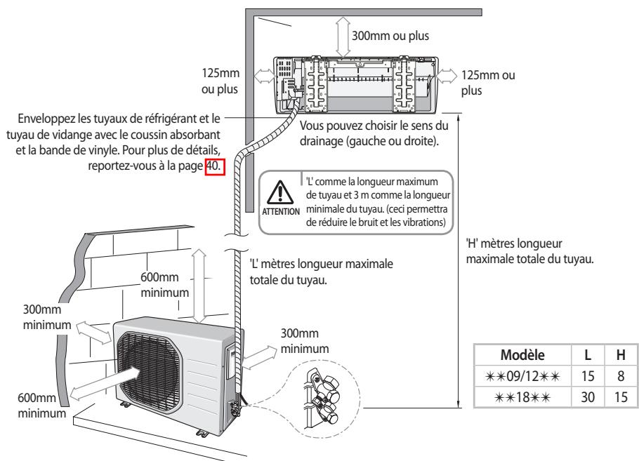 SAMSUNG AQV-18-YWAN - Unité extérieur - 2