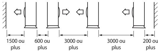 SAMSUNG AQV-18-YWAN - Choisir l'emplacement d'installation - 2