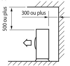 SAMSUNG AQV-18-YWAN - Lors de l'installation 1 de l'unité extérieure - 5