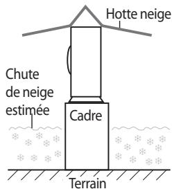 SAMSUNG AQV-18-YWAN - Installation et raccordement du tuyau d'évacuation de l'unité extérieur - 4