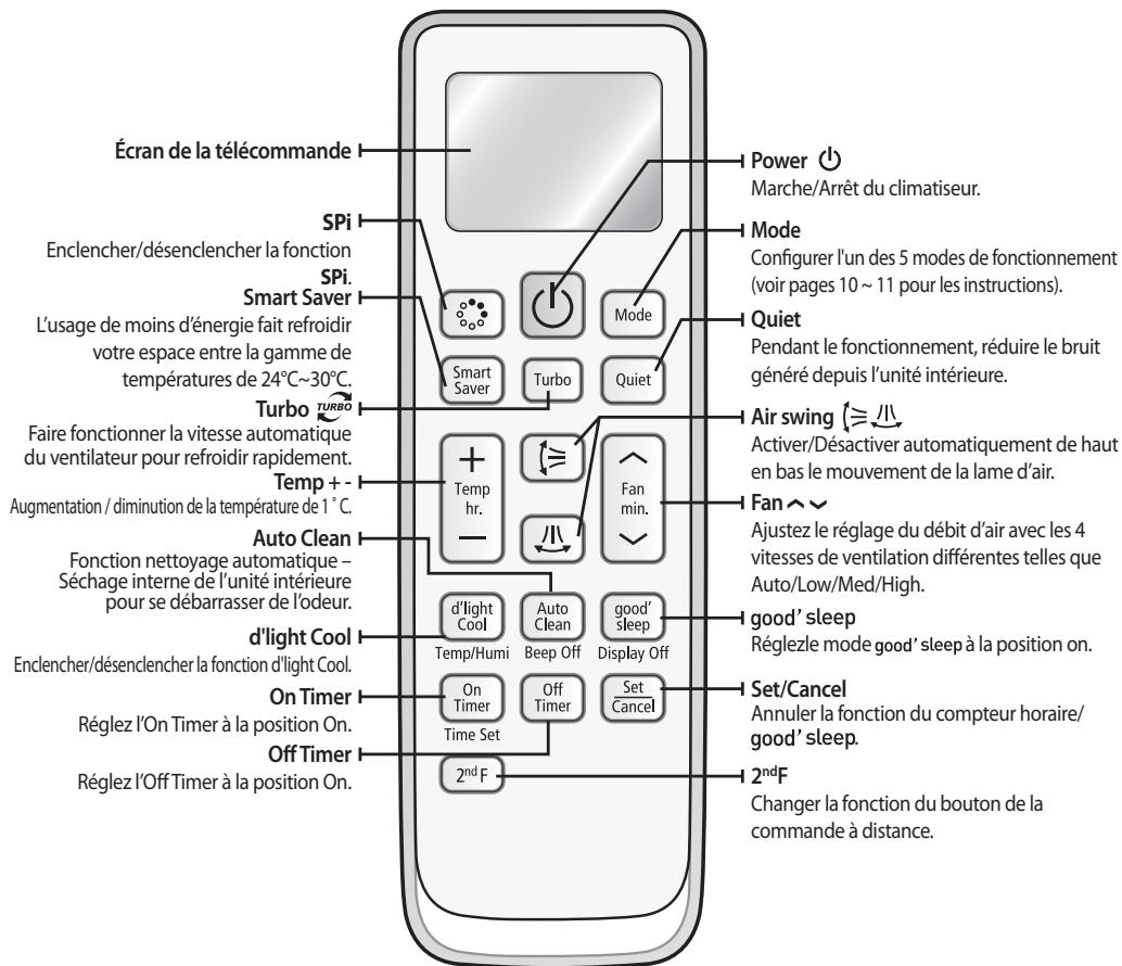 SAMSUNG AQV-18-YWAN - Touches de la télékomande - 1