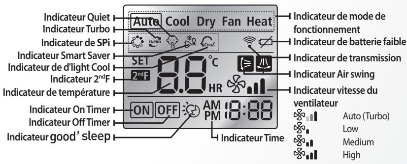 SAMSUNG AQV-18-YWAN - Écran de la télécommande - 2